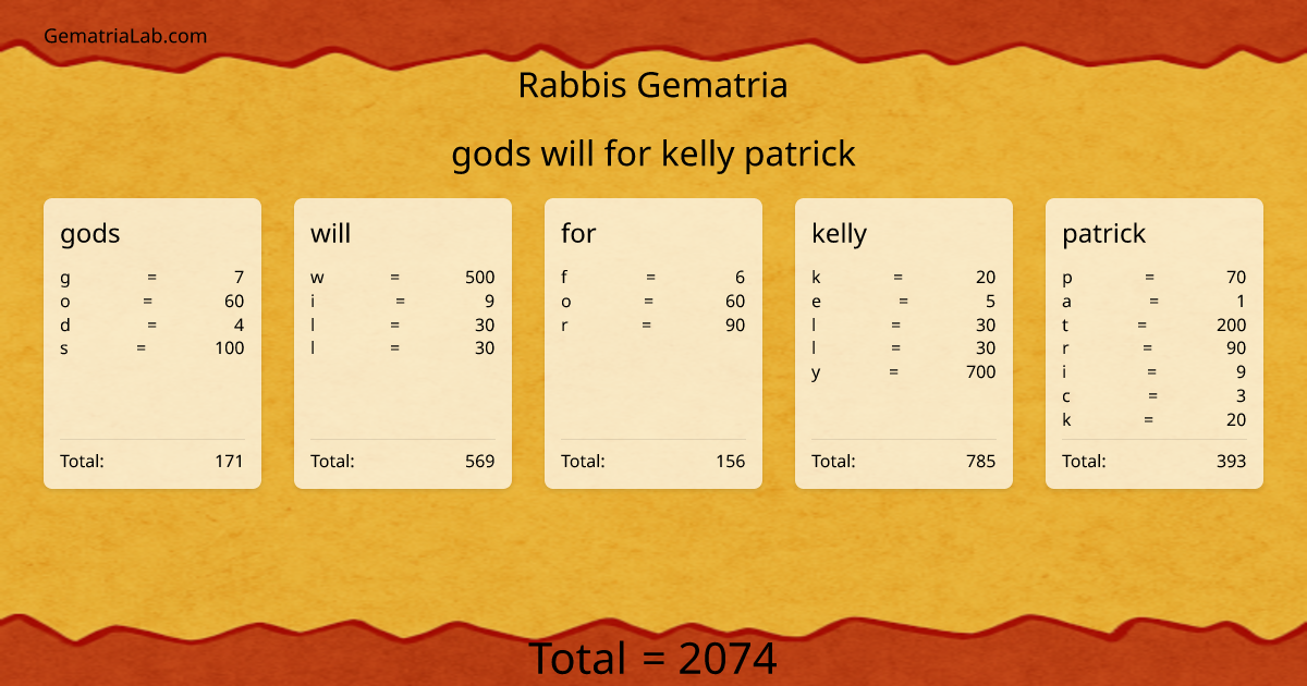 gods will for kelly patrick in rabbis Gematria